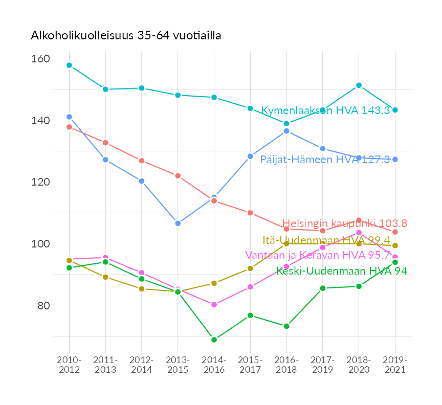 Karttoja ja aikasarjakuvioita huono-osaisuuden eri osoittimista