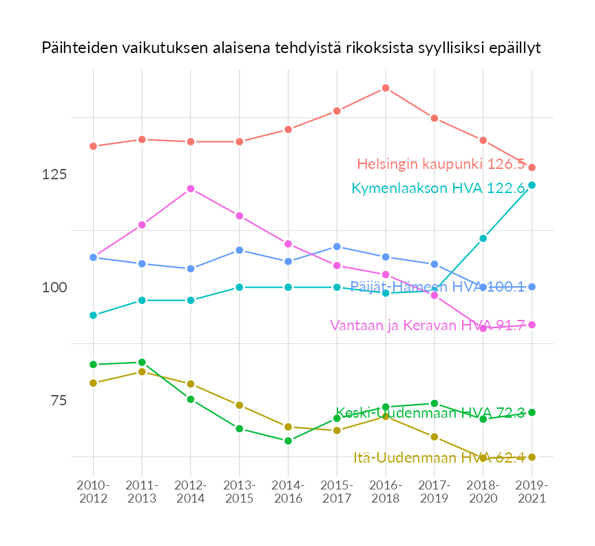 Karttoja ja aikasarjakuvioita huono-osaisuuden eri osoittimista