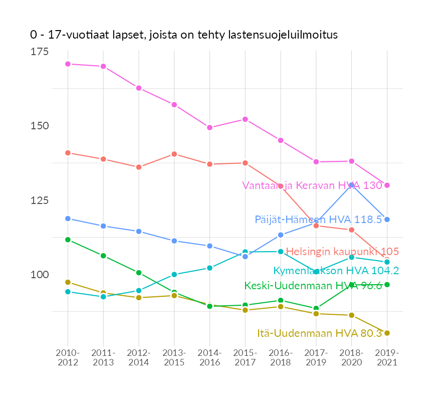 Karttoja ja aikasarjakuvioita huono-osaisuuden eri osoittimista