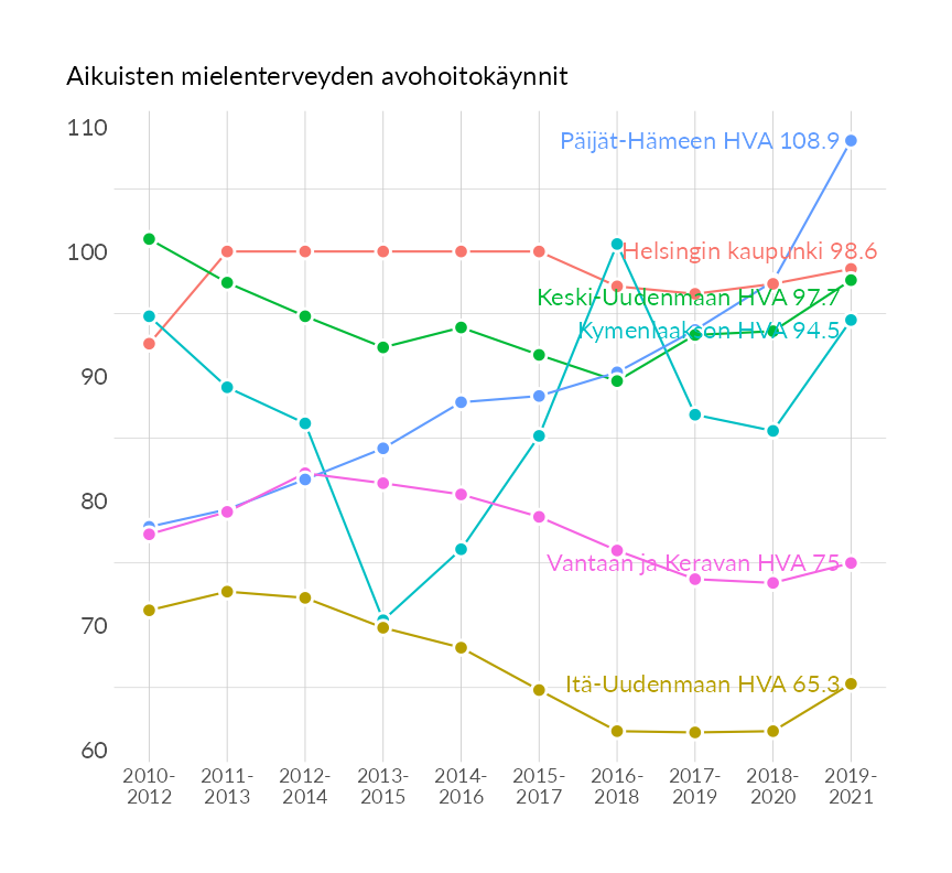 Karttoja ja aikasarjakuvioita huono-osaisuuden eri osoittimista
