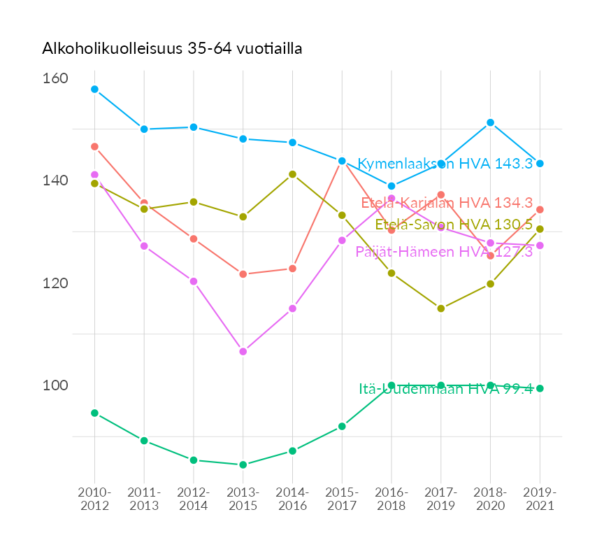 Karttoja ja aikasarjakuvioita huono-osaisuuden eri osoittimista