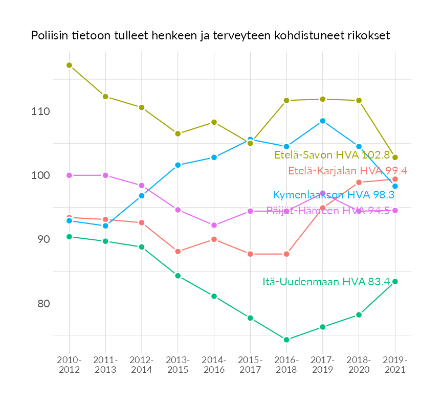 Karttoja ja aikasarjakuvioita huono-osaisuuden eri osoittimista