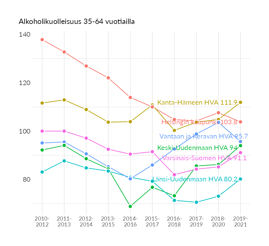 Karttoja ja aikasarjakuvioita huono-osaisuuden eri osoittimista