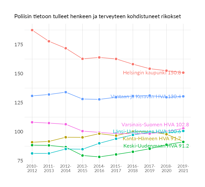 Karttoja ja aikasarjakuvioita huono-osaisuuden eri osoittimista