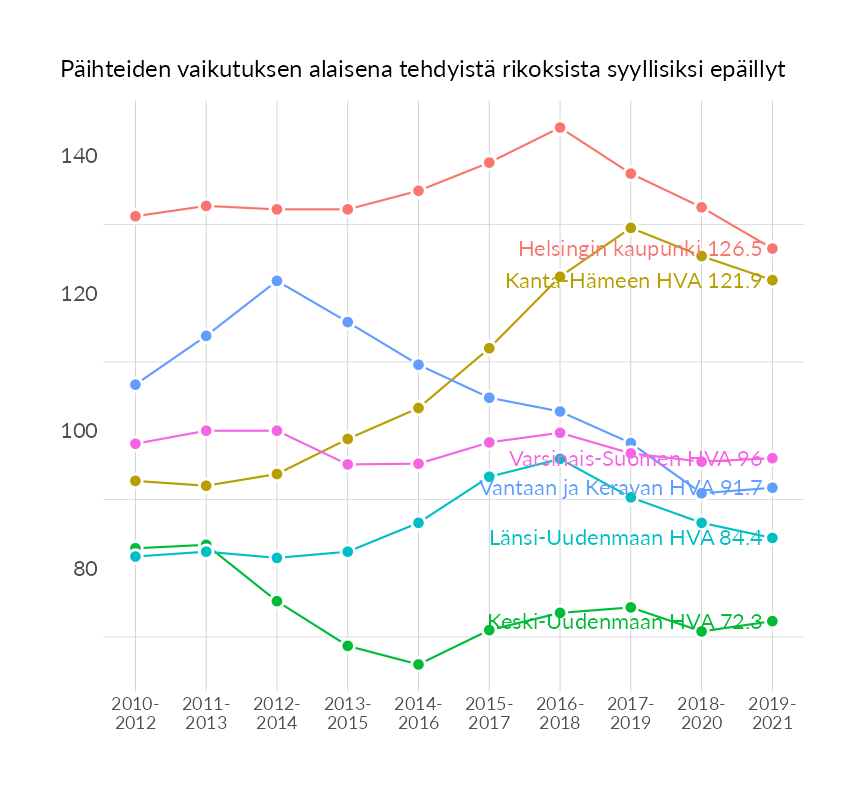 Karttoja ja aikasarjakuvioita huono-osaisuuden eri osoittimista