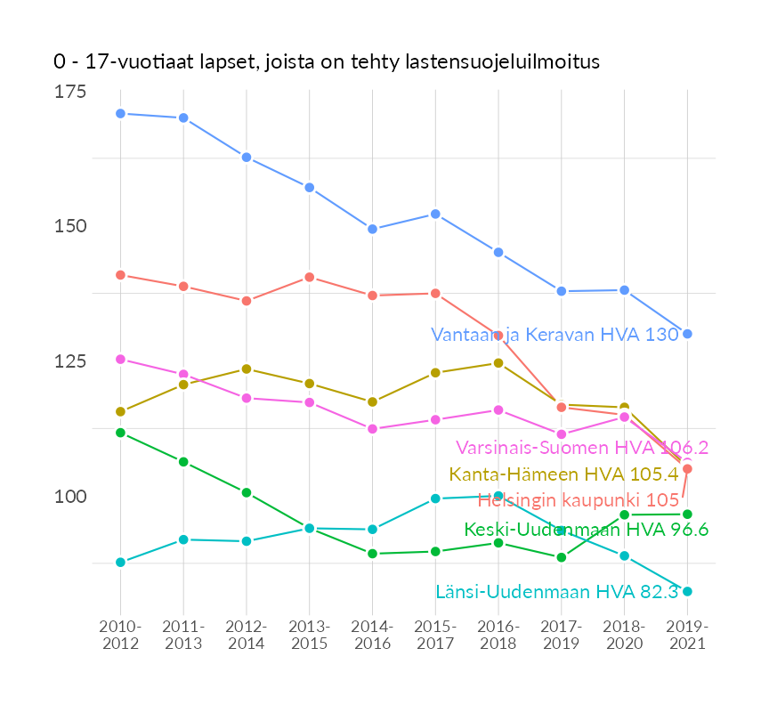 Karttoja ja aikasarjakuvioita huono-osaisuuden eri osoittimista
