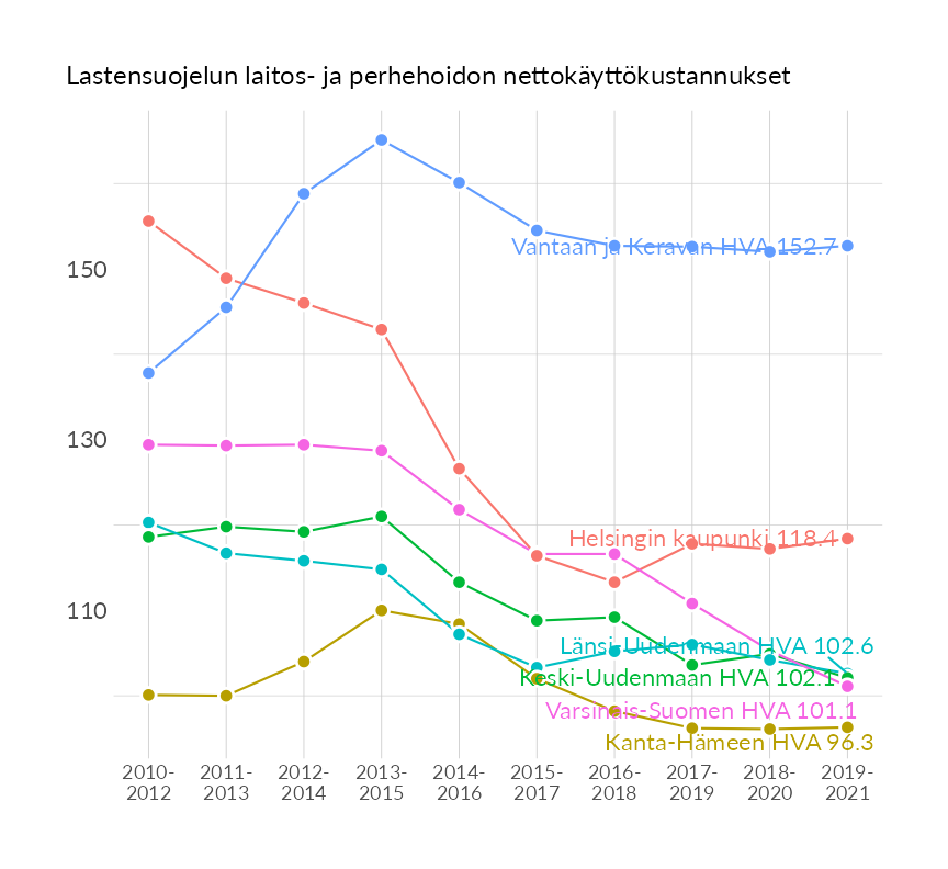 Karttoja ja aikasarjakuvioita huono-osaisuuden eri osoittimista