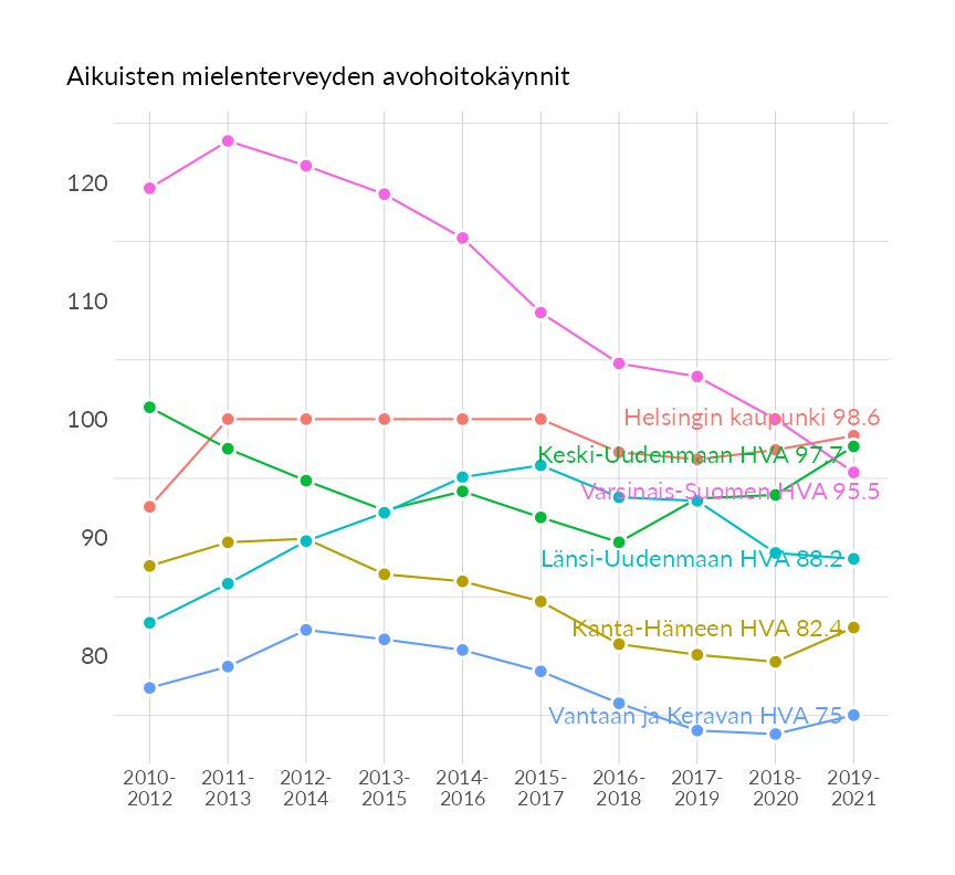 Karttoja ja aikasarjakuvioita huono-osaisuuden eri osoittimista
