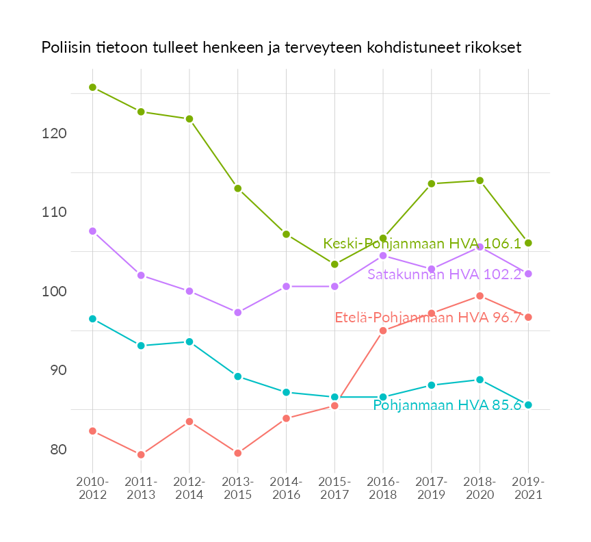 Karttoja ja aikasarjakuvioita huono-osaisuuden eri osoittimista