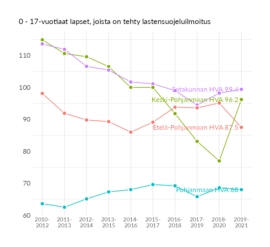 Karttoja ja aikasarjakuvioita huono-osaisuuden eri osoittimista