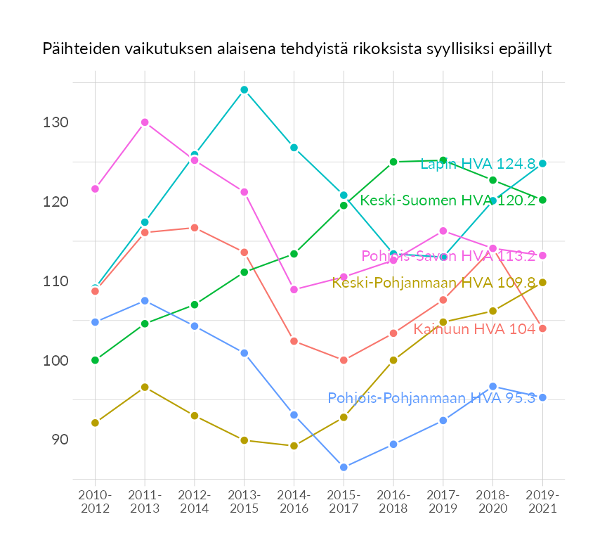 Karttoja ja aikasarjakuvioita huono-osaisuuden eri osoittimista