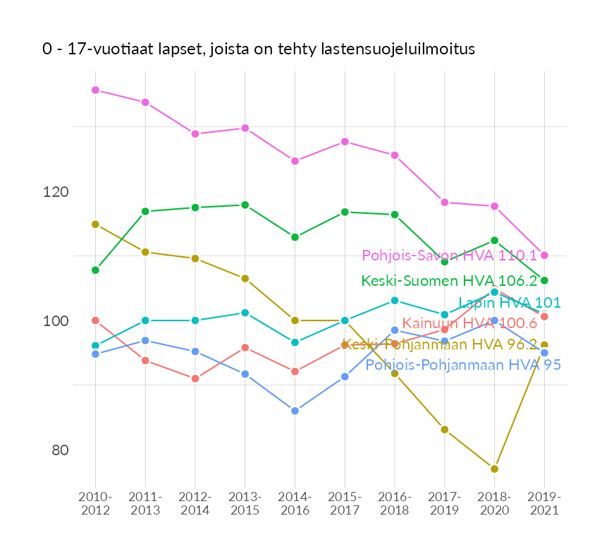 Karttoja ja aikasarjakuvioita huono-osaisuuden eri osoittimista