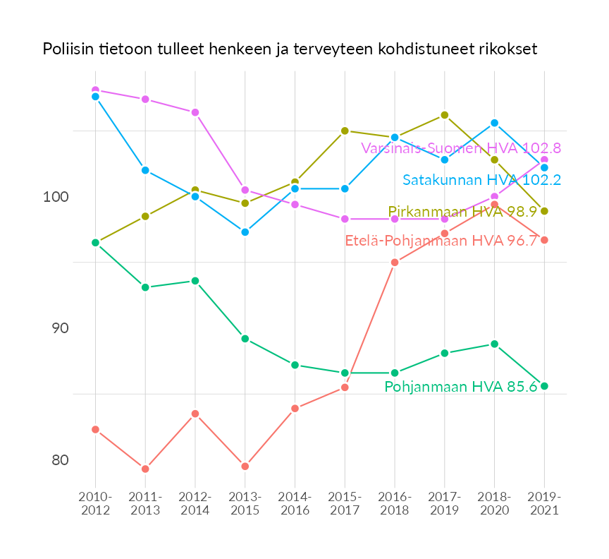 Karttoja ja aikasarjakuvioita huono-osaisuuden eri osoittimista