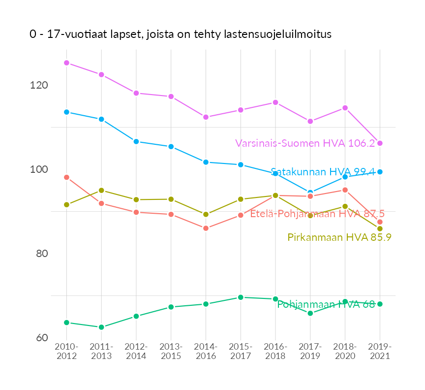 Karttoja ja aikasarjakuvioita huono-osaisuuden eri osoittimista