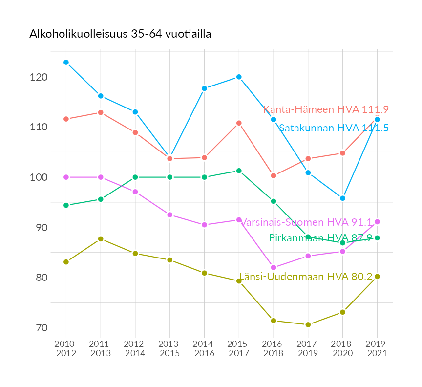 Karttoja ja aikasarjakuvioita huono-osaisuuden eri osoittimista