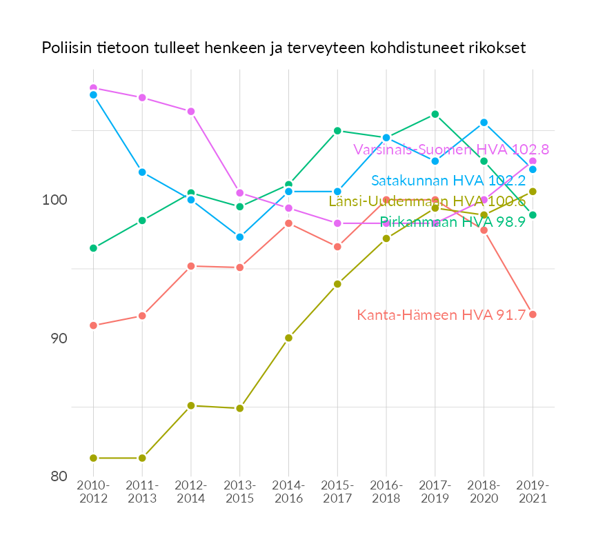 Karttoja ja aikasarjakuvioita huono-osaisuuden eri osoittimista