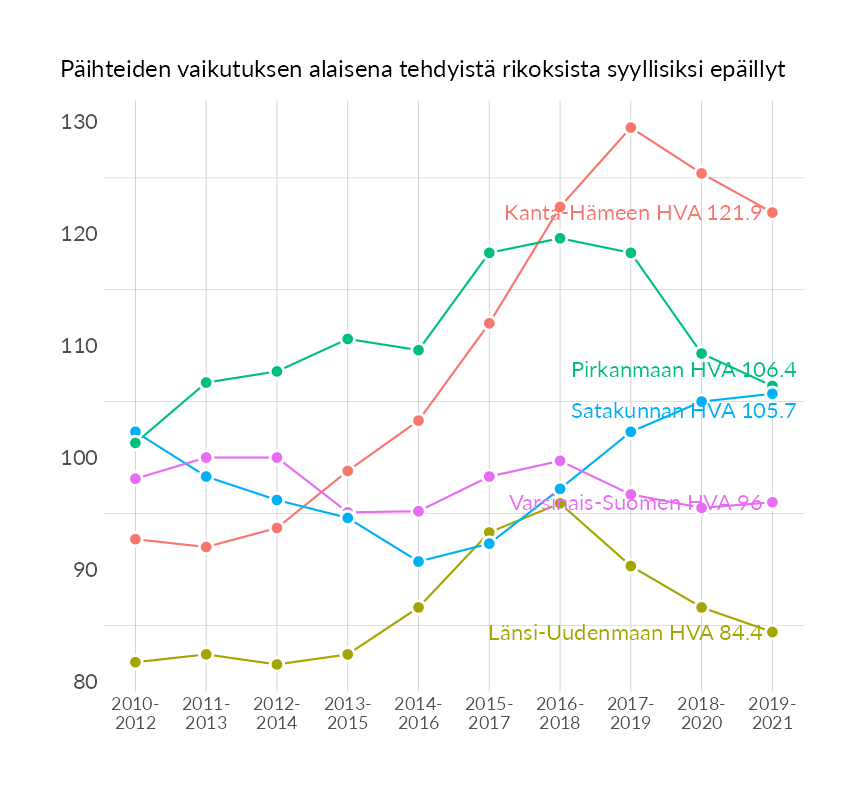 Karttoja ja aikasarjakuvioita huono-osaisuuden eri osoittimista