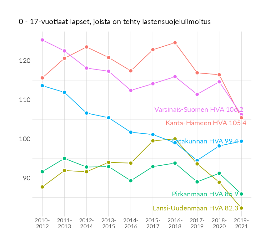 Karttoja ja aikasarjakuvioita huono-osaisuuden eri osoittimista