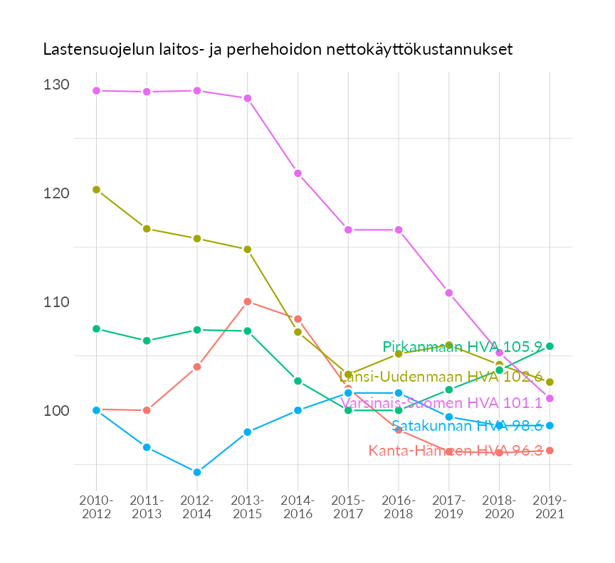 Karttoja ja aikasarjakuvioita huono-osaisuuden eri osoittimista