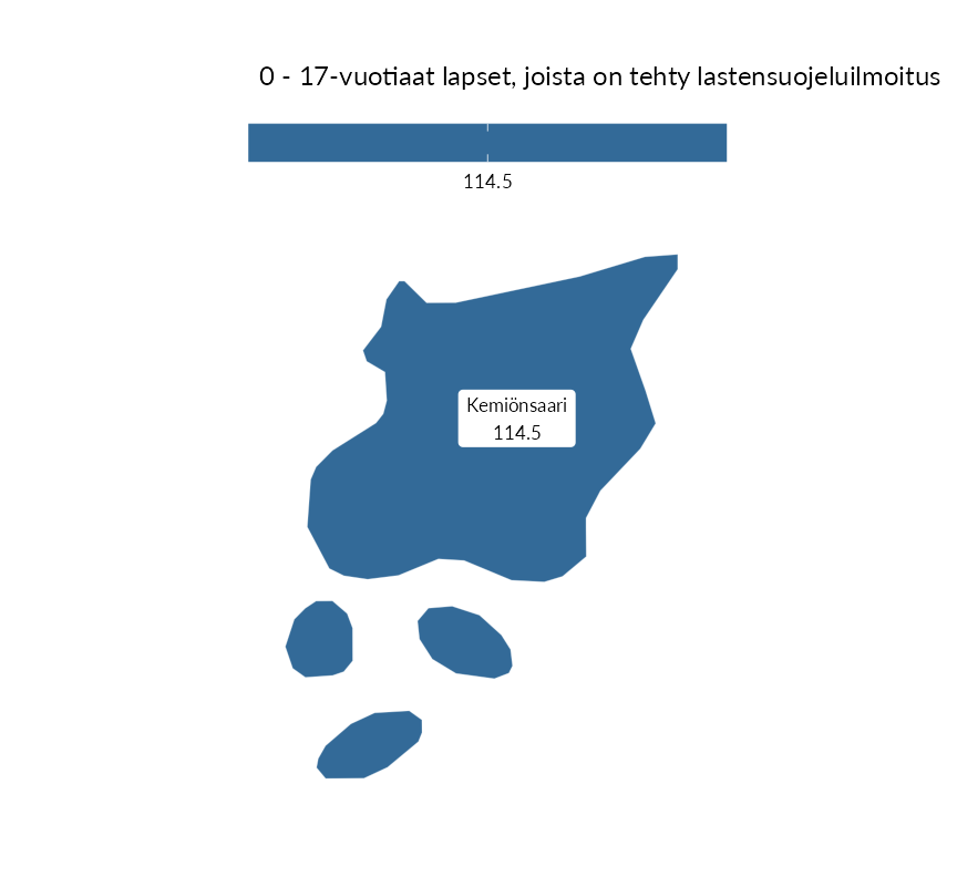 Karttoja ja aikasarjakuvioita huono-osaisuuden eri osoittimista