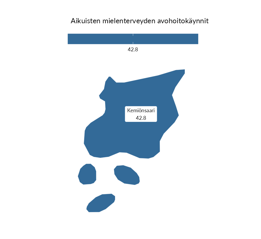Karttoja ja aikasarjakuvioita huono-osaisuuden eri osoittimista
