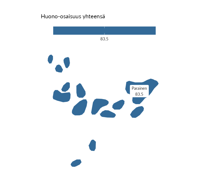 Karttoja ja aikasarjakuvioita huono-osaisuuden eri osoittimista