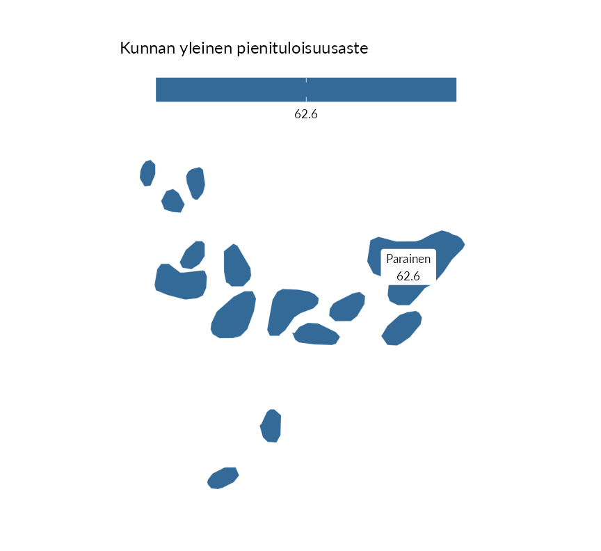Karttoja ja aikasarjakuvioita huono-osaisuuden eri osoittimista