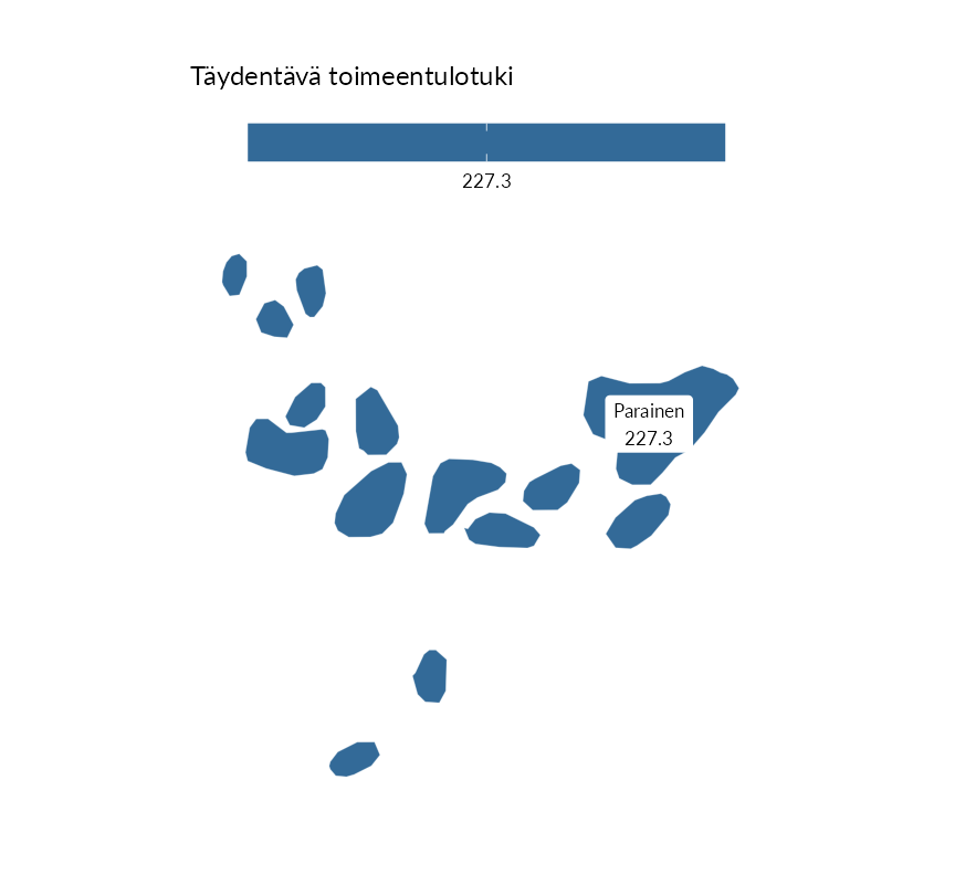 Karttoja ja aikasarjakuvioita huono-osaisuuden eri osoittimista