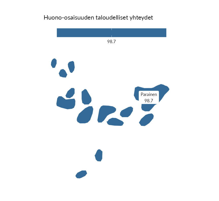 Karttoja ja aikasarjakuvioita huono-osaisuuden eri osoittimista