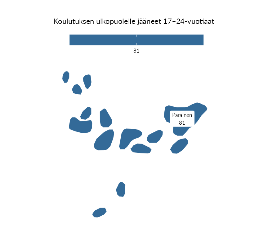 Karttoja ja aikasarjakuvioita huono-osaisuuden eri osoittimista