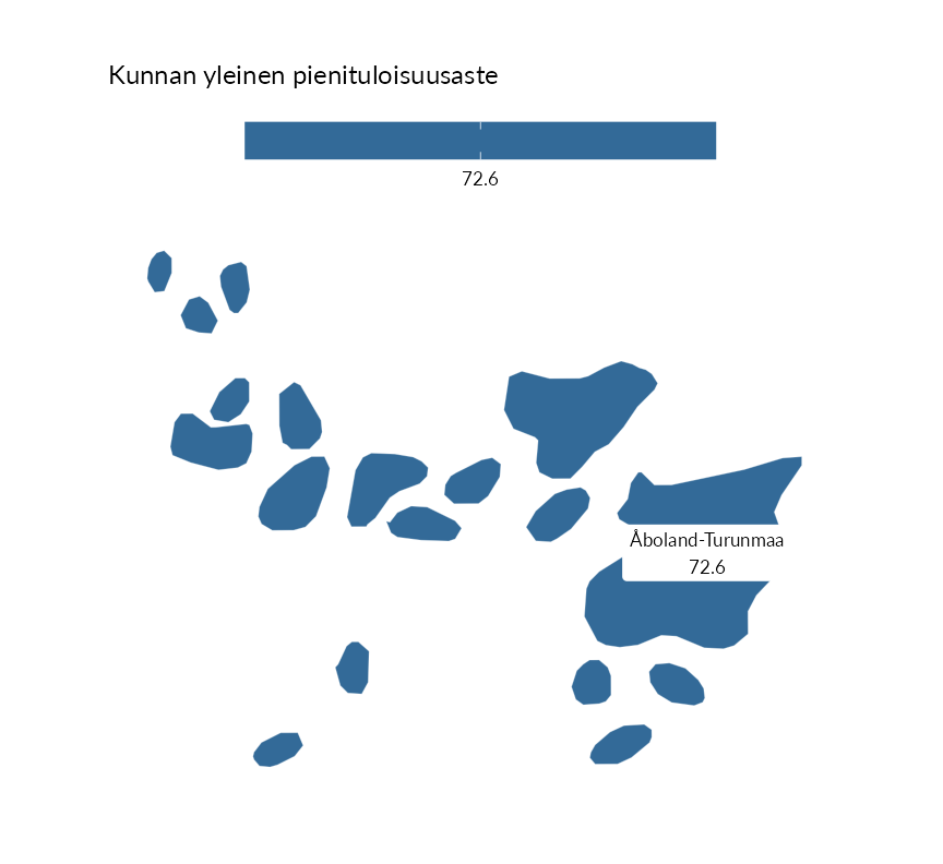 Karttoja ja aikasarjakuvioita huono-osaisuuden eri osoittimista