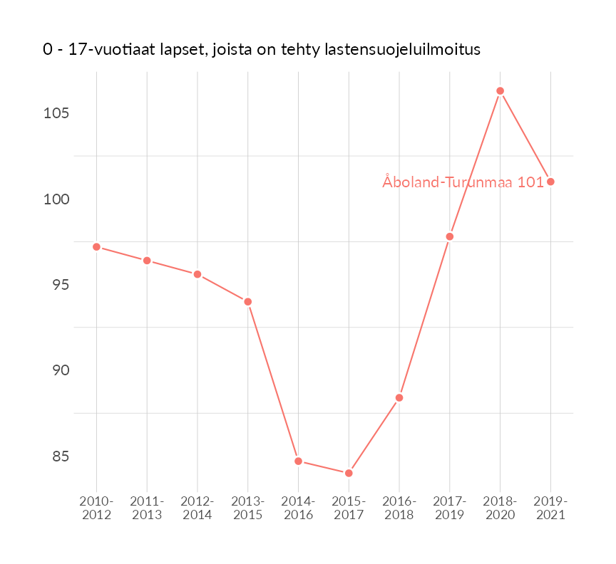 Karttoja ja aikasarjakuvioita huono-osaisuuden eri osoittimista