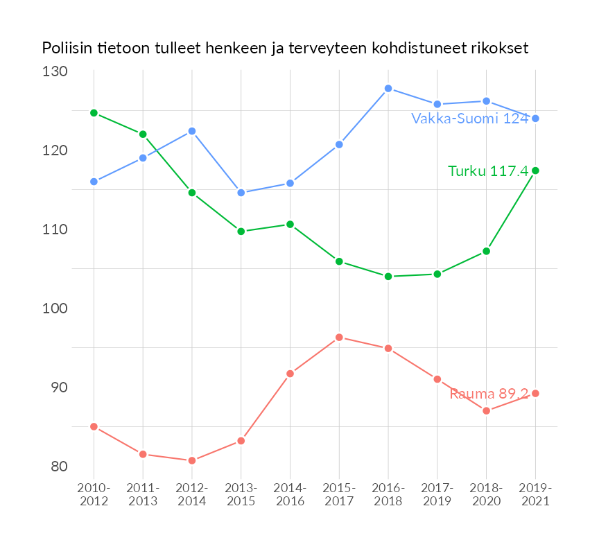 Karttoja ja aikasarjakuvioita huono-osaisuuden eri osoittimista