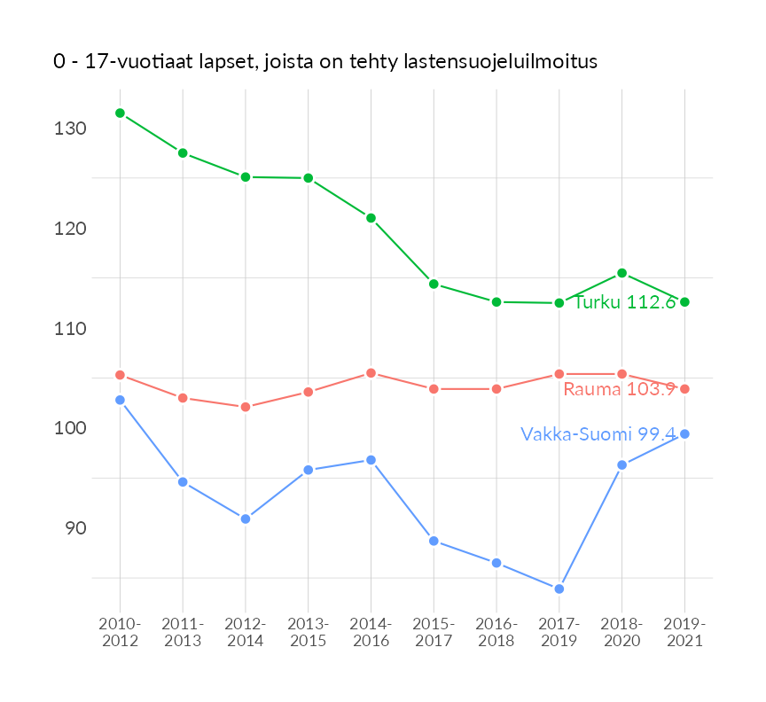 Karttoja ja aikasarjakuvioita huono-osaisuuden eri osoittimista